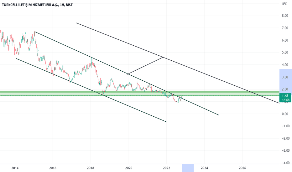 #TCELL - uzen vade isteyeneee - TURKCELL