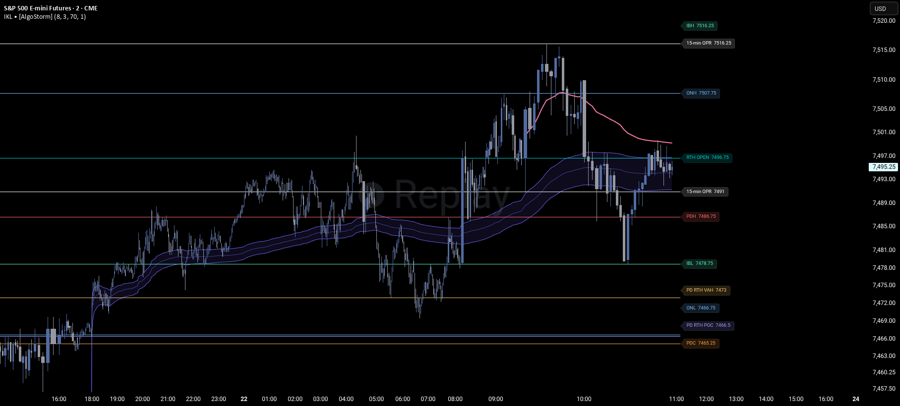 AlgoStorm Institutional Key Levels (IKL) — Indicator by AlgoStorm ...