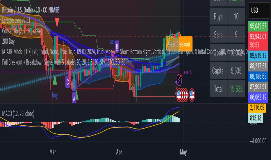 Full Breakout + Breakdown Signal with 5 Labels — Chỉ báo của Riclive ...