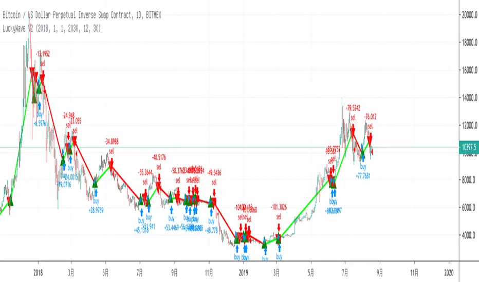 LuckyWave Casino App Interface