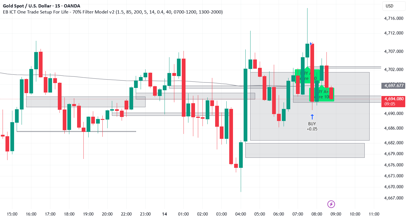EB ICT One Trade Setup For Life - 70% Filter Model v2 — robmagnaye14 의 ...
