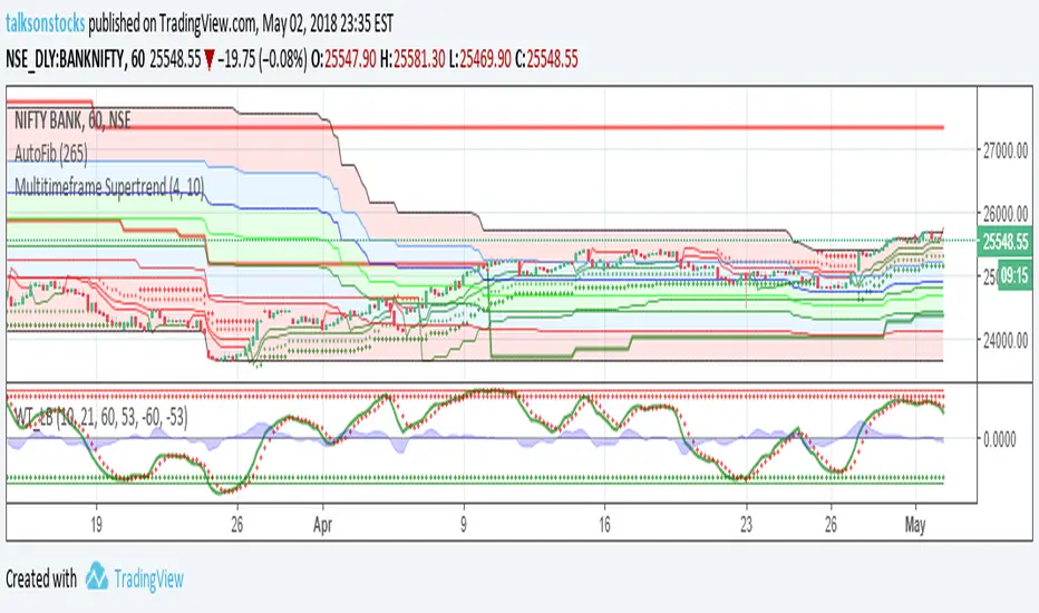 dabvad — Indicator by talksonstocks — TradingView