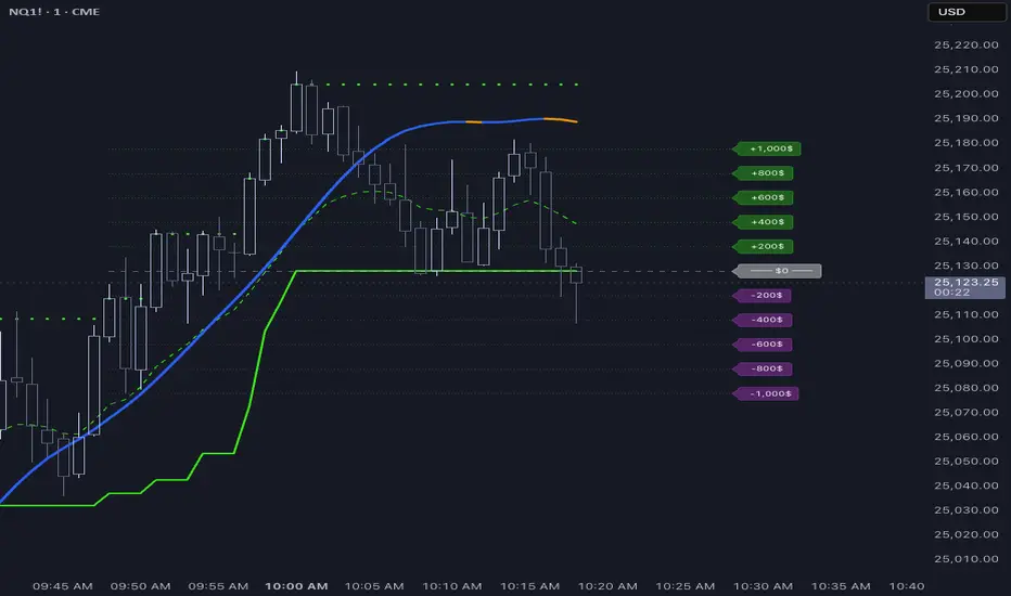 PnL Ruler [NLR] — Indicator by NonLinearRookie — TradingView