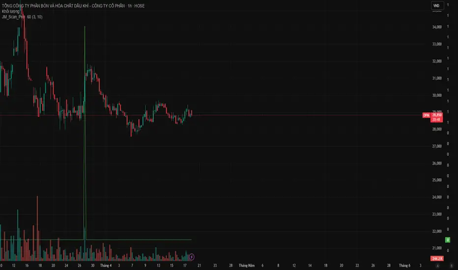 JohnnyM - Scanner Bot — Indikator oleh hoang_nguyenminh — TradingView