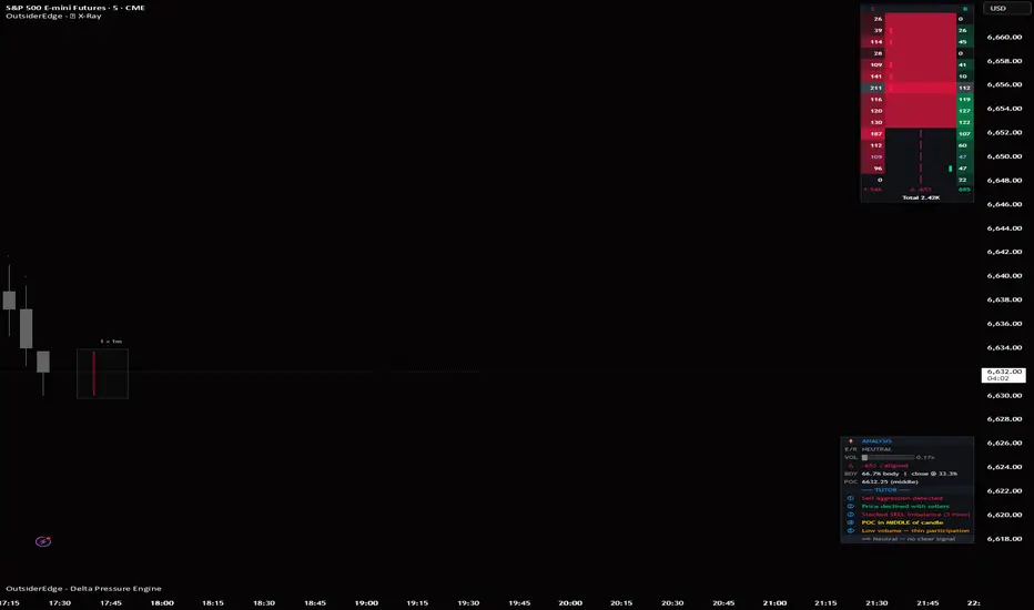 OutsiderEdge - Intrabar X-Ray — Indicator by OutsiderEdge — TradingView