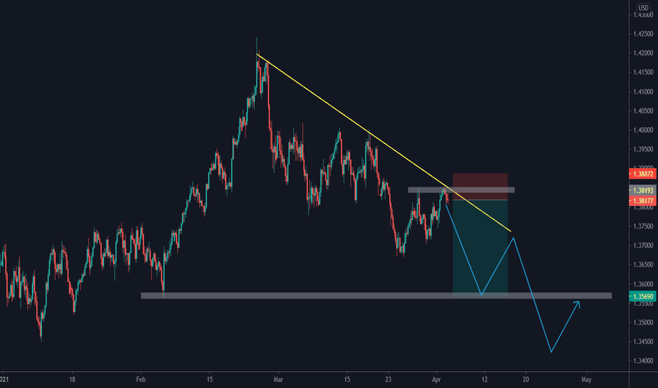 Xrp To Usd Converter Xrp Usd Currency Rate Currencio