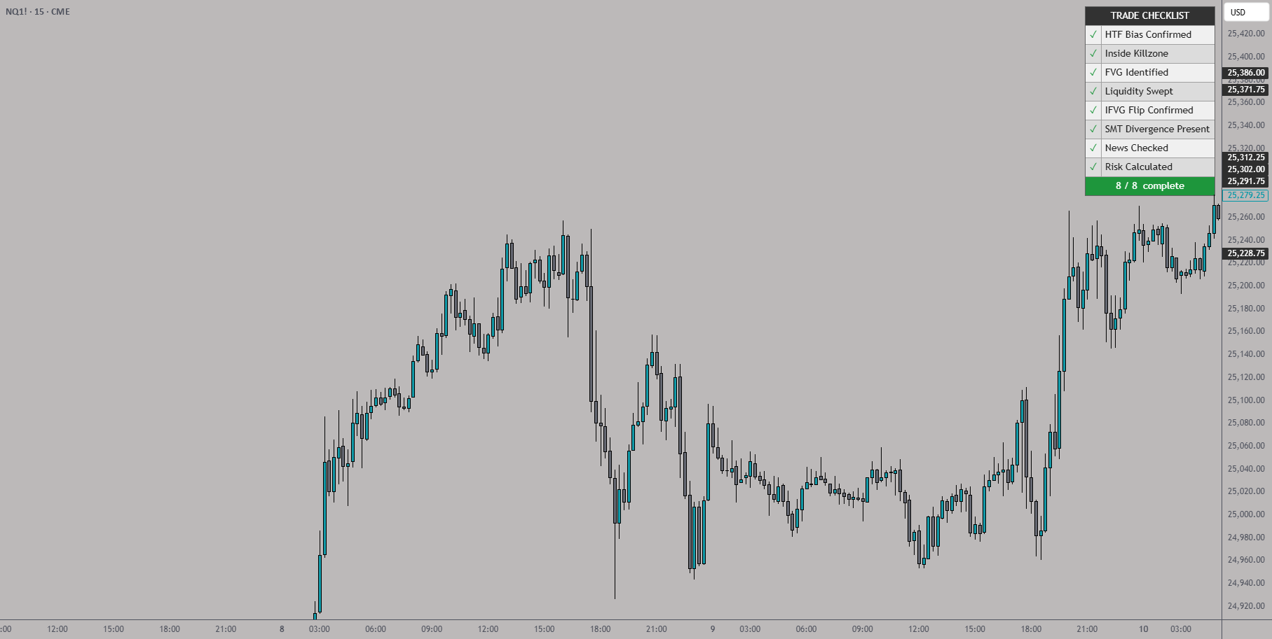 Trade Checklist [VoideEdge]: indicador de NQGoat — TradingView