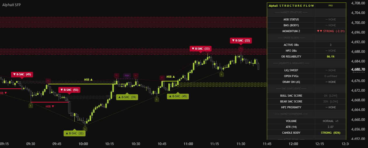 [ A L P H A X ] Structure Flow Pro — Indicator by AlphaX-Trade ...