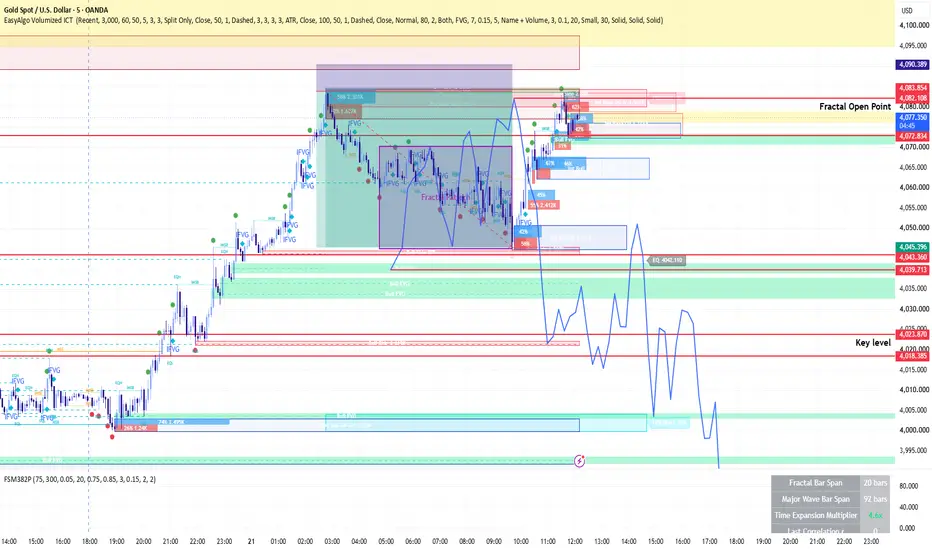 EasyAlgo Volumized ICT — Indicator by m_elmaghraby — TradingView
