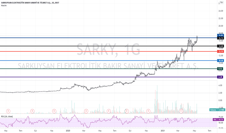 SARKY