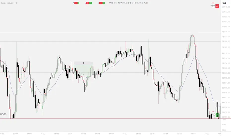 Session Levels PRO — Индикатор от sergeytsypan — TradingView