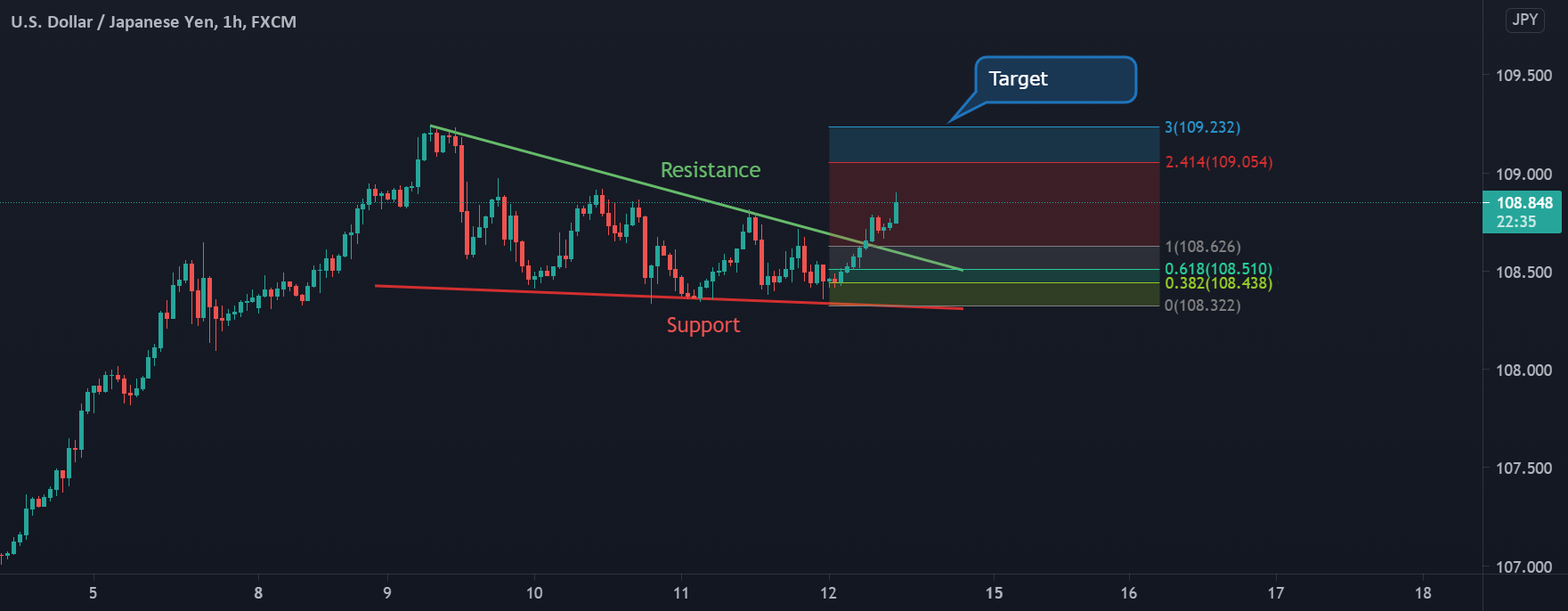 www.tradingview.com