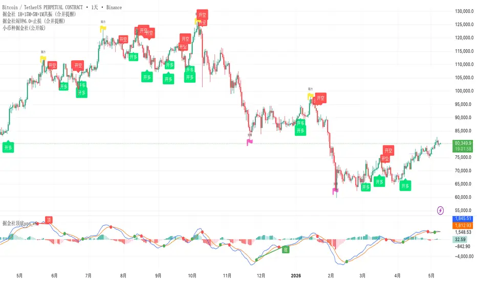Trend Chinese Signals: indicador de juejinshe — TradingView