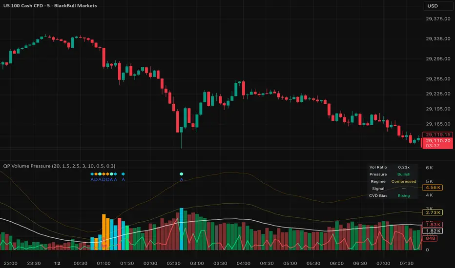 QuantumPips Volume Pressure Map — Indicator by QuantumPipsio ...