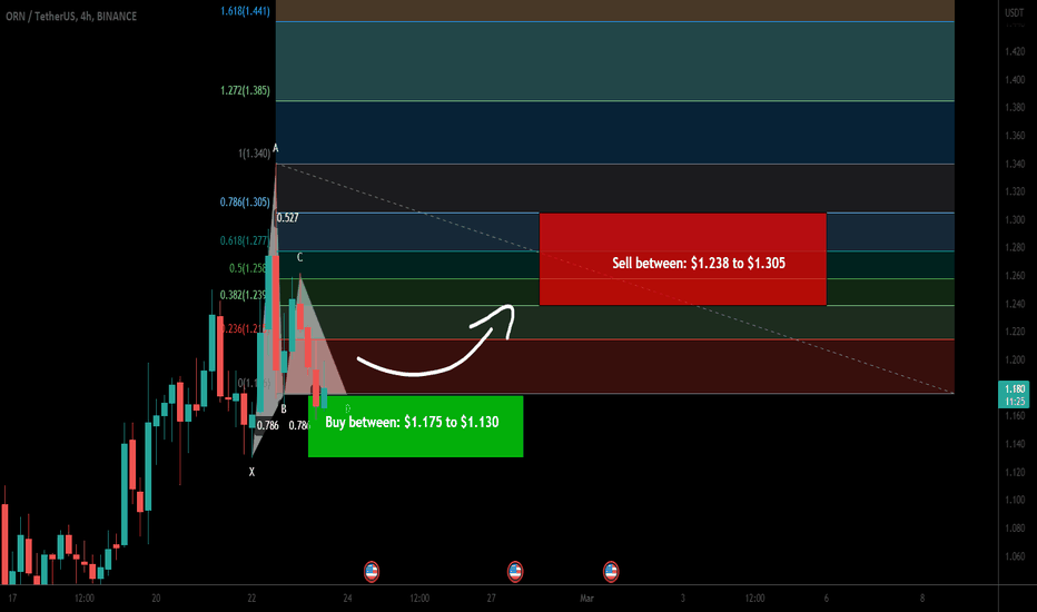 Orion Protocol (ORN) formed bullish Gartley for upto 15% pump