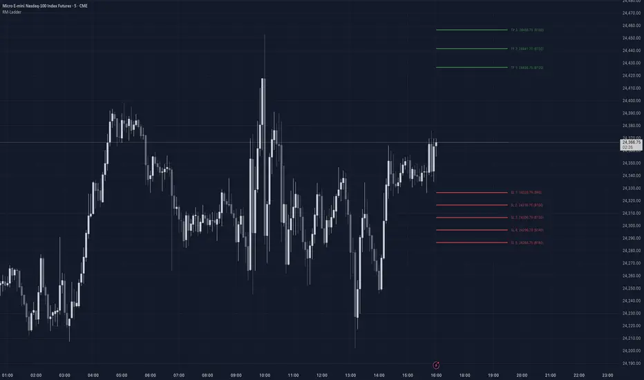 Risk Management Pro - Multi-TP & SL Ladder — JMxTrades_的指標 — TradingView