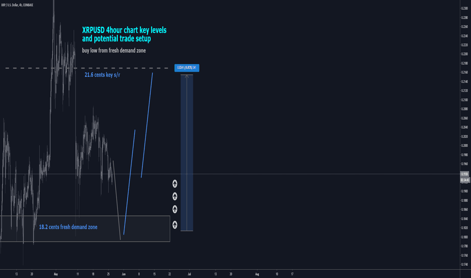 Xrp to usd chart Xrp to usd chart