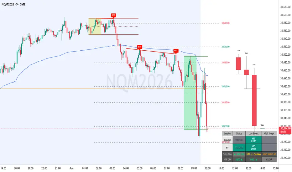 NQ London/NY Range Sweep with SMT and HTF Projection: indicador de ...