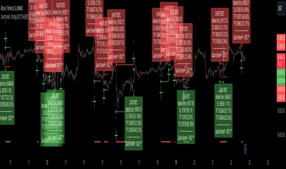 Quant Sense® - Strategy 002 ™ [Trend][BTC|M15] [1.0] oleh QuantSense ...