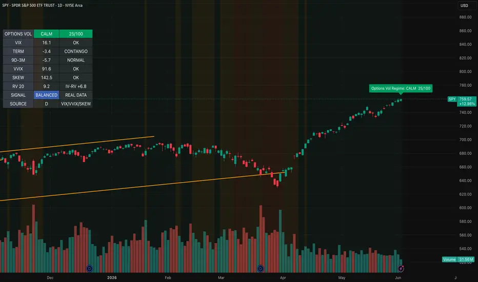 Options Volatility Regime Dashboard — Indicator by Johnny_2254 ...