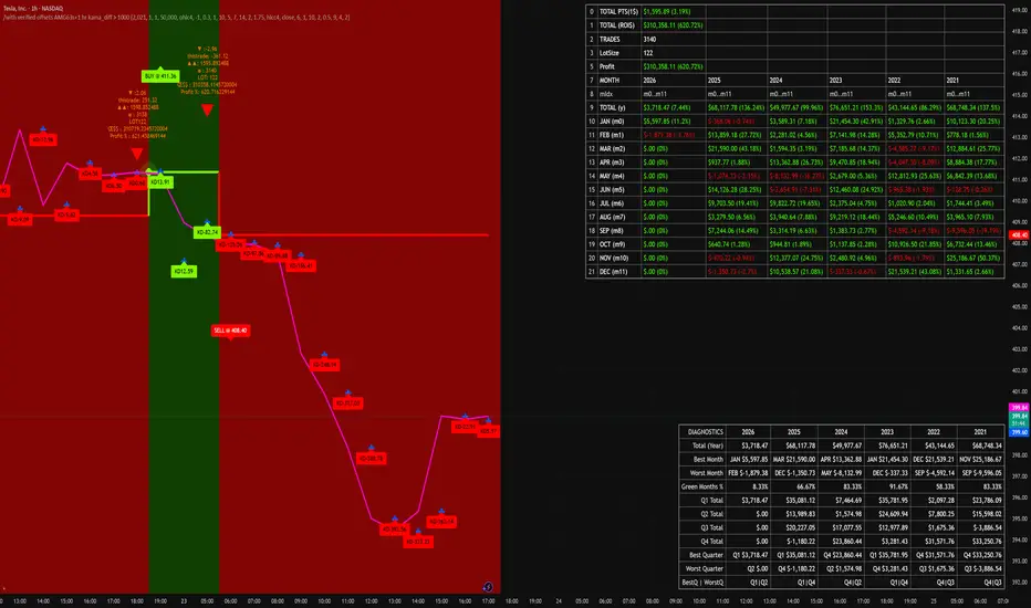 JSRM NEO 1.00+— Indicateur par NEOLeXa — TradingView