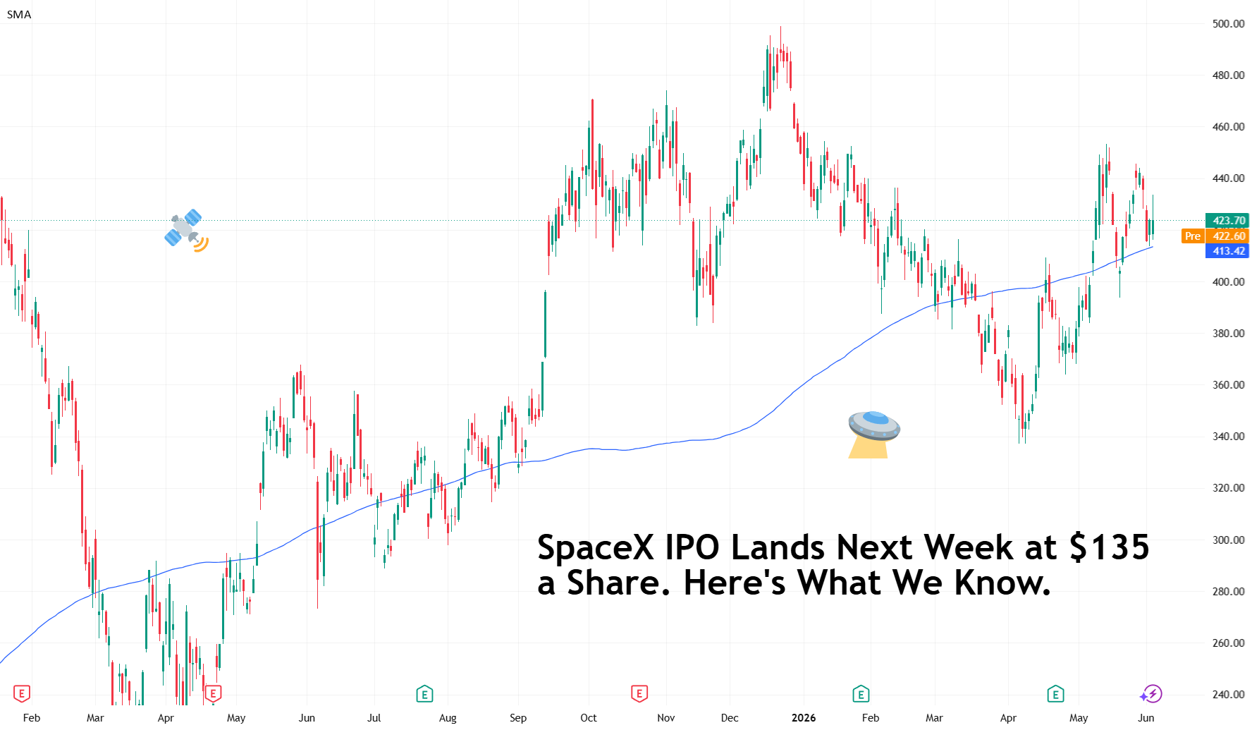 SpaceX Sets Record with Largest IPO at $135 Per Share