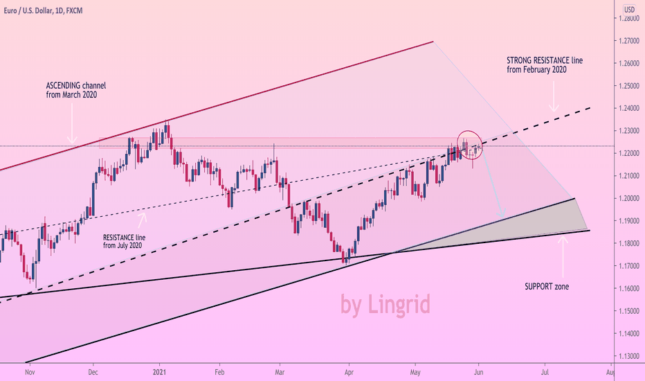 lista prețurilor panoului forex