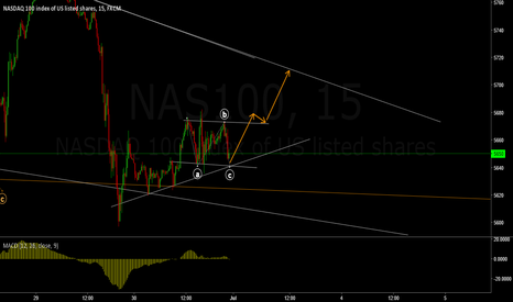 What is nas100 in forex