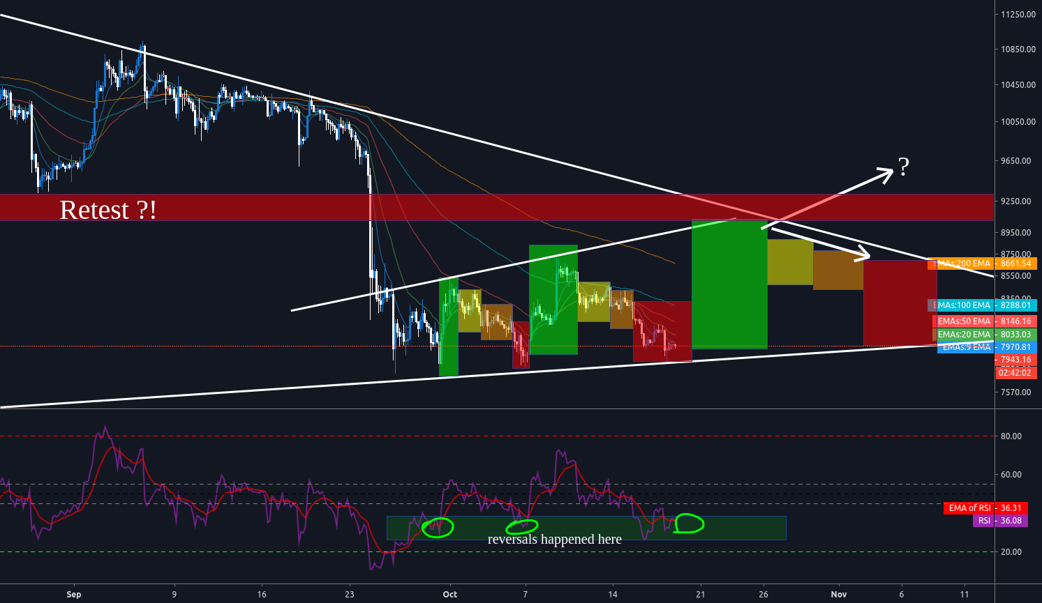 local repeated pattern on bitcoin ? for COINBASE:BTCUSD by NasserHumood ...