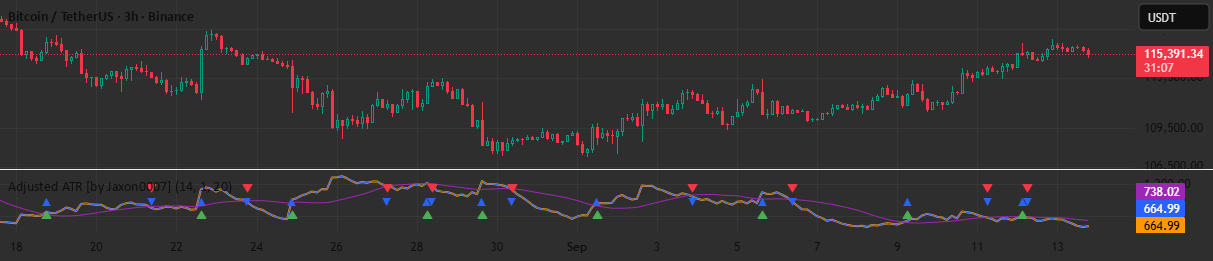 Adjusted ATR [by Jaxon0007] — Indicator by Jaxon007 — TradingView