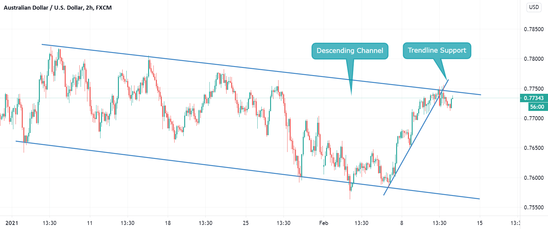 www.tradingview.com