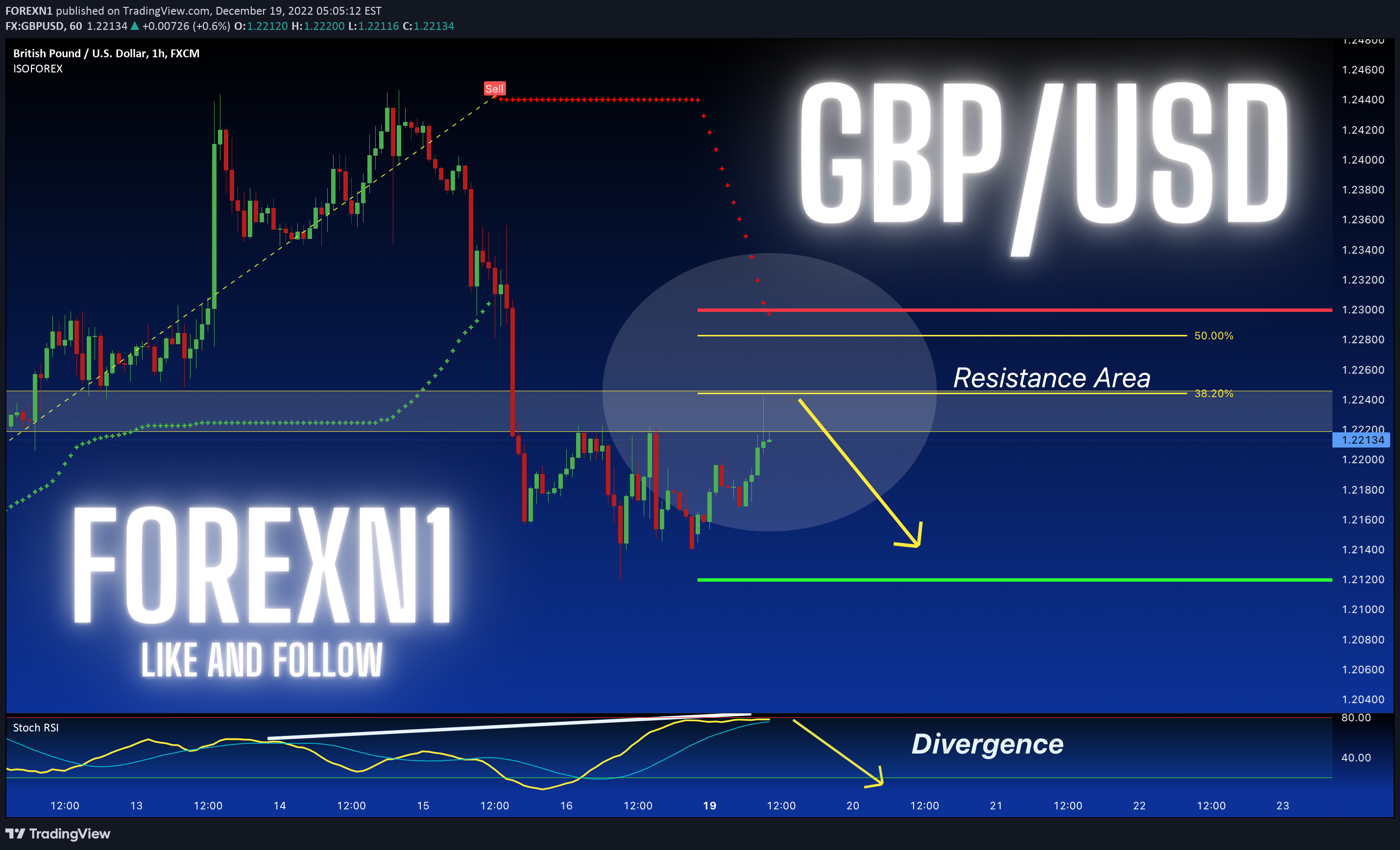 Image du graphique de l'idée FX:GBPUSD par FOREXN1