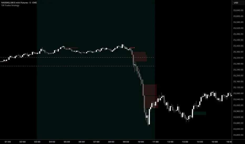 TJR Trades Strategy — Indicator by gabegab1 — TradingView