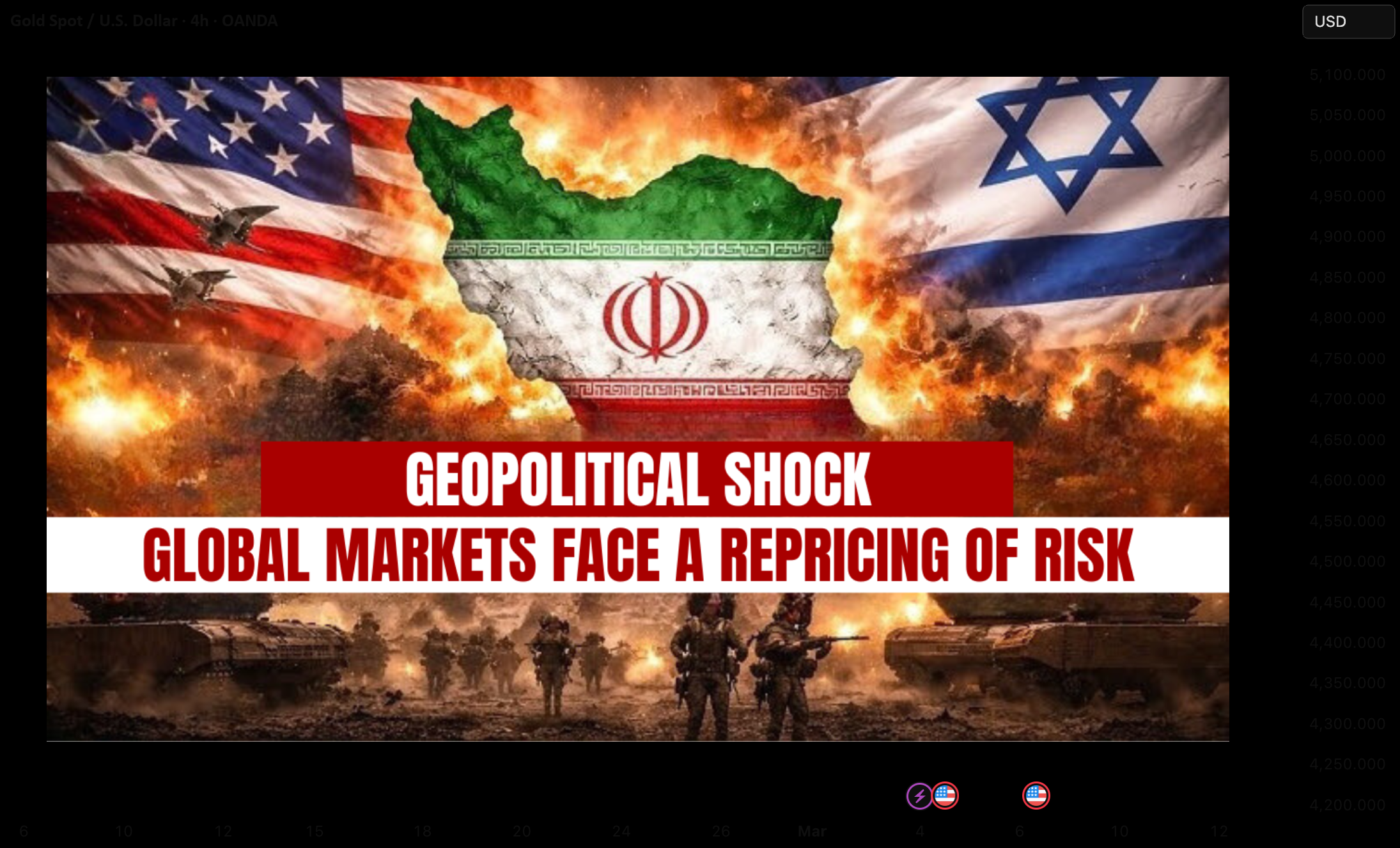 Geopolitical Shock: Global Markets Face a Repricing of Risk para OANDA ...