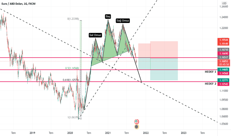 EURUSD