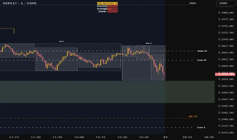 Sphinx Equinox [time cycle filter] — Indicator by TheHermeticTrader ...