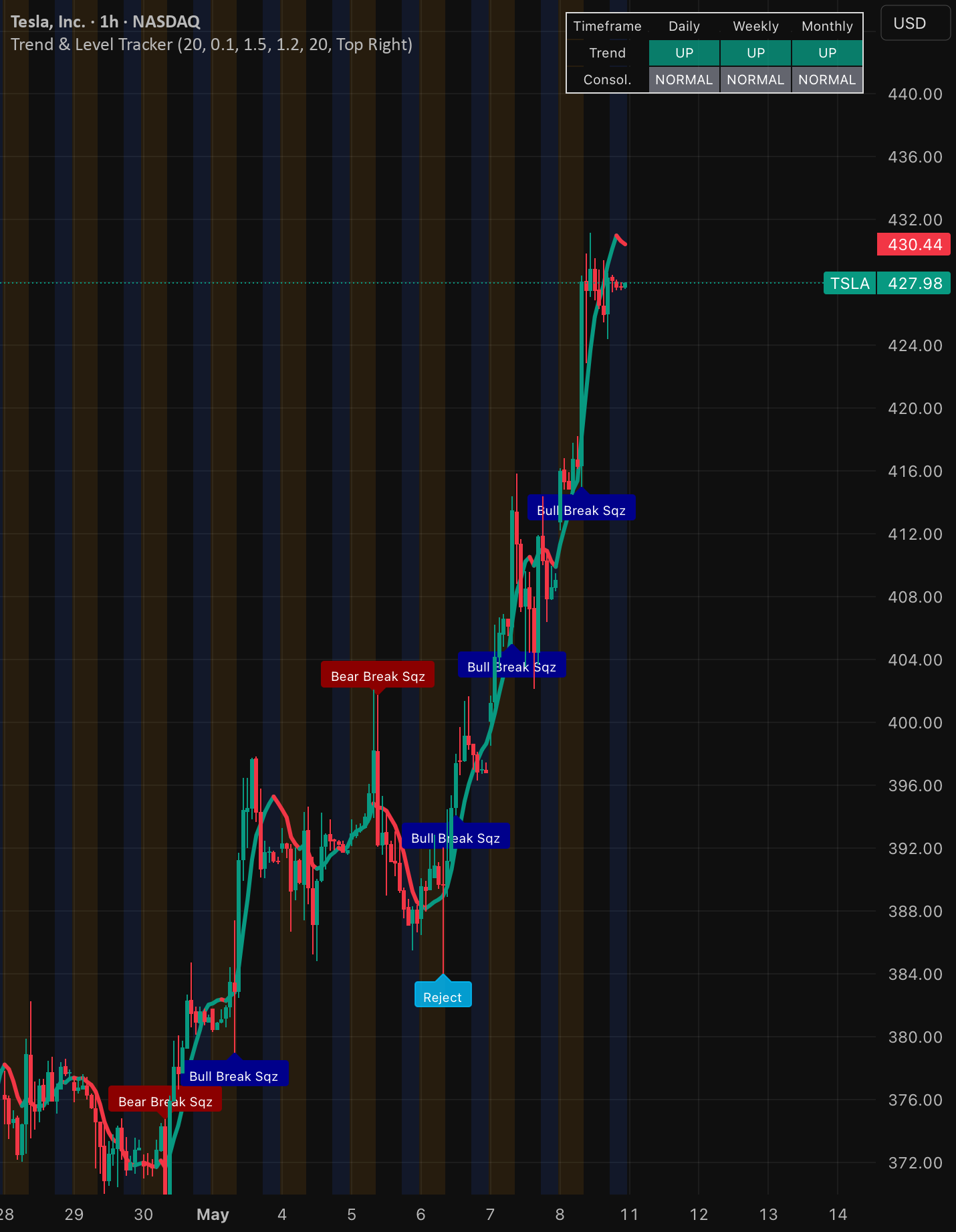 Predictive Trend and Level Signal Tracker — Indicator by JBands26 ...
