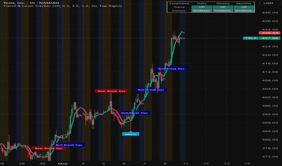 Predictive Trend and Level Signal Tracker — Indicator by JBands26 ...