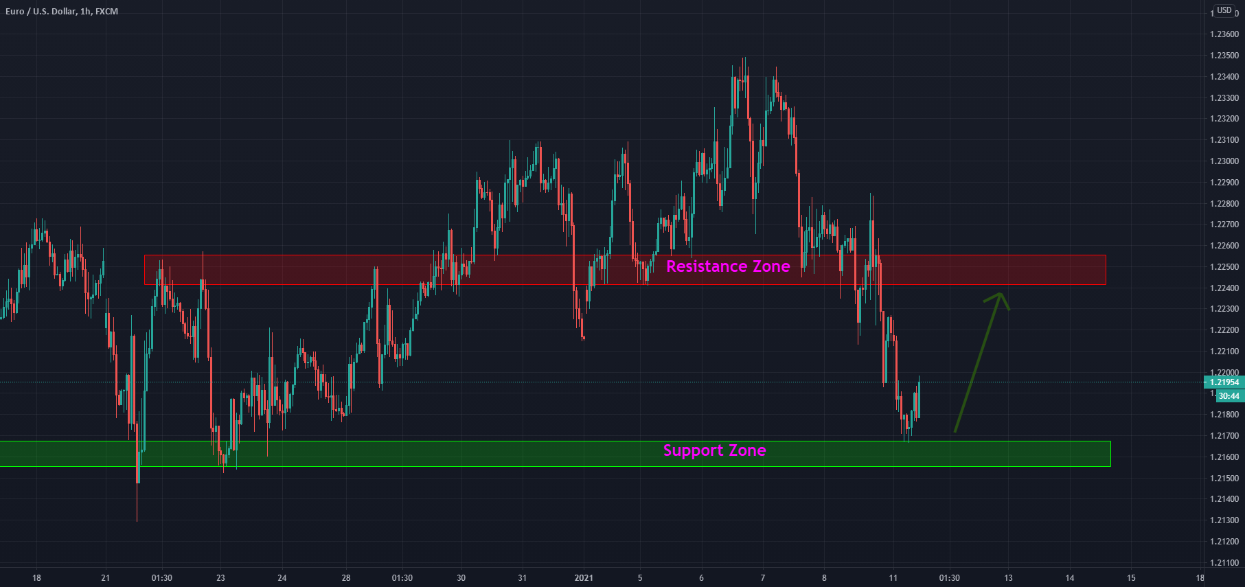 www.tradingview.com
