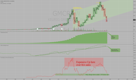 gmcr stock price and chart tradingview gmcr stock price