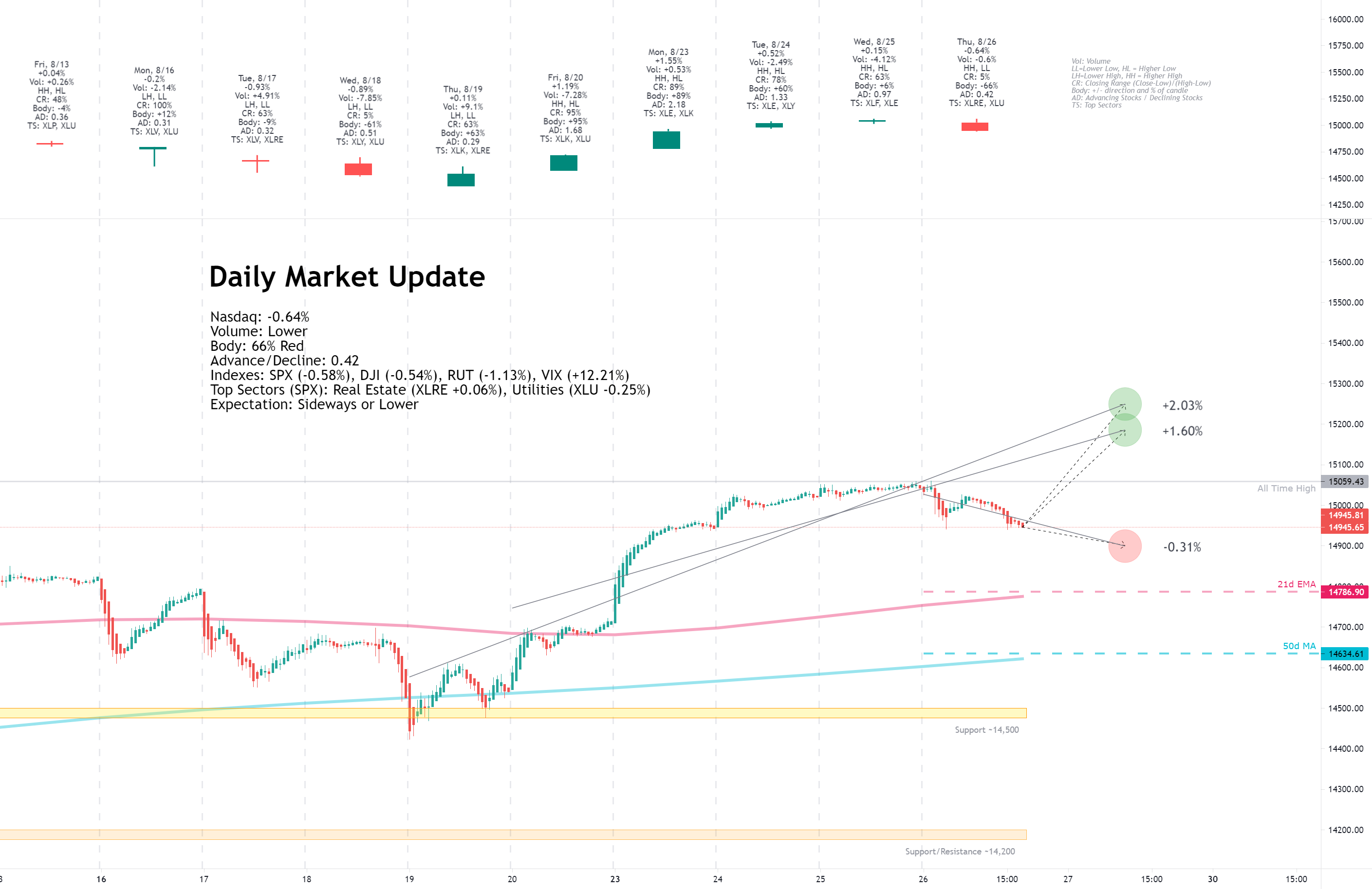 Daily Market Update for 8/26