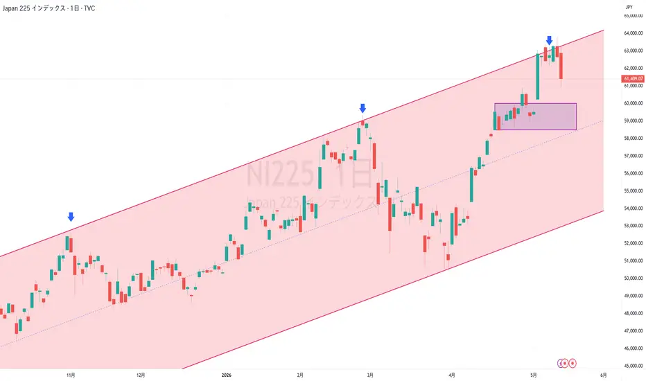 2ページ | チャートパターン — TradingViewで見るトレードアイデア