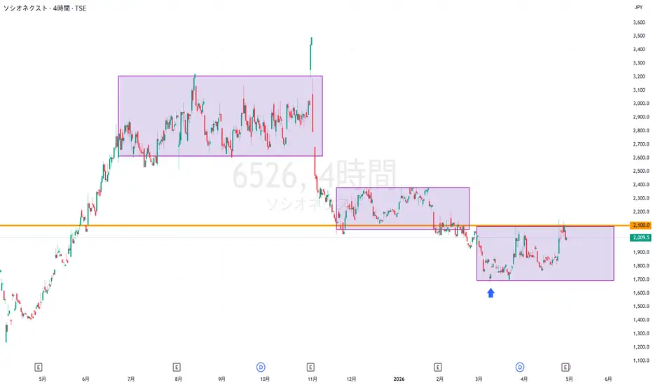 ハル④ 6526)ソシオネクスト for TSE:6526 by hamuuu — TradingView
