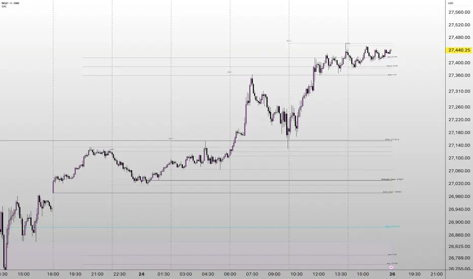 GRC Tool — Indicator by Goldenratiocapital — TradingView
