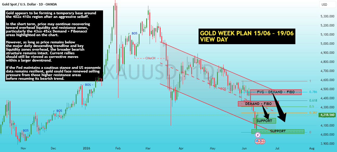 FOMC WEEK (15-18/06): GOLD RECOVERY OR BEARISH CONTINUATION?