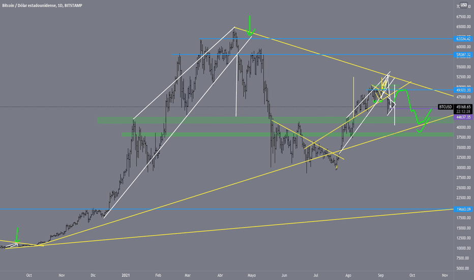 bitcoin grafico di profondità