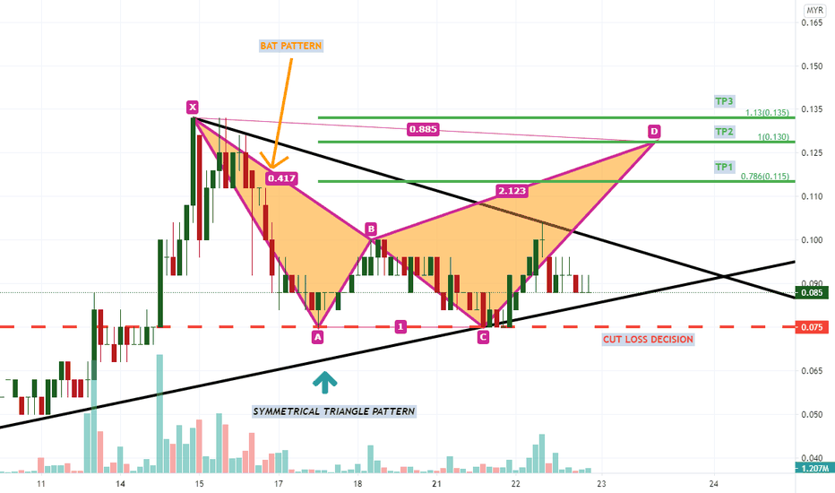 Macpie Stock Price And Chart Myx Macpie Tradingview
