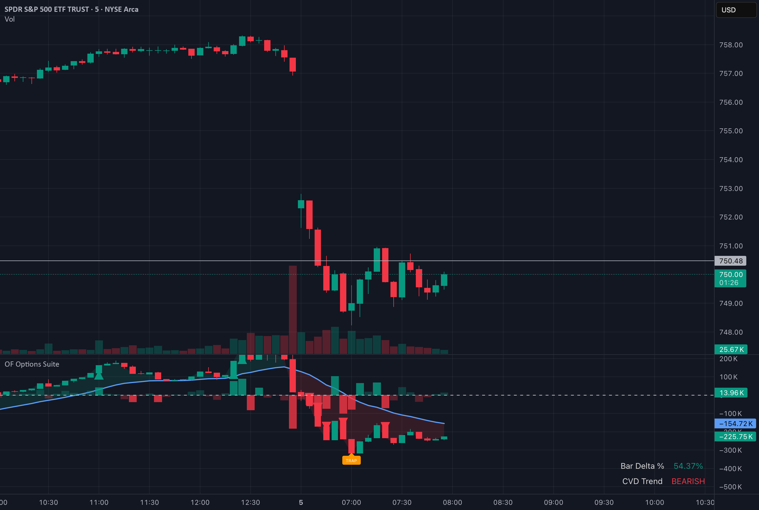 Institutional Order Flow: CVD, Traps & Trend Suite — Indicator by ...