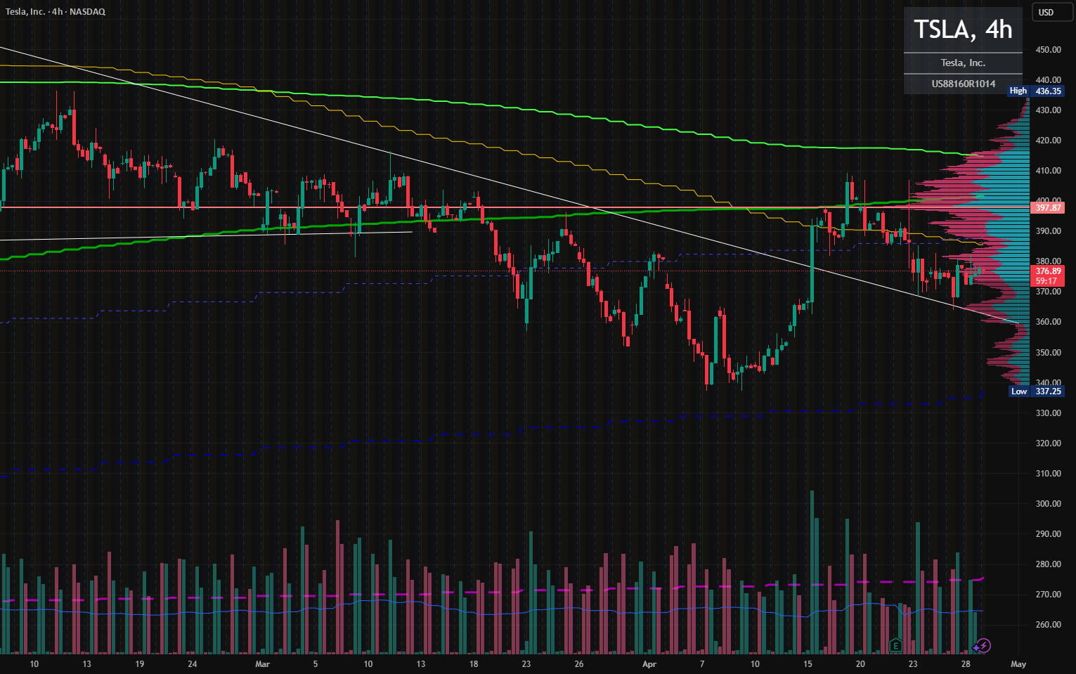 Big Tick - Ticker & Timeframe Display — Penunjuk oleh mattat01 ...