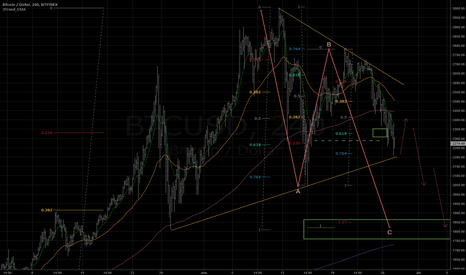Triangle. But an increasingly clear pattern ABC.